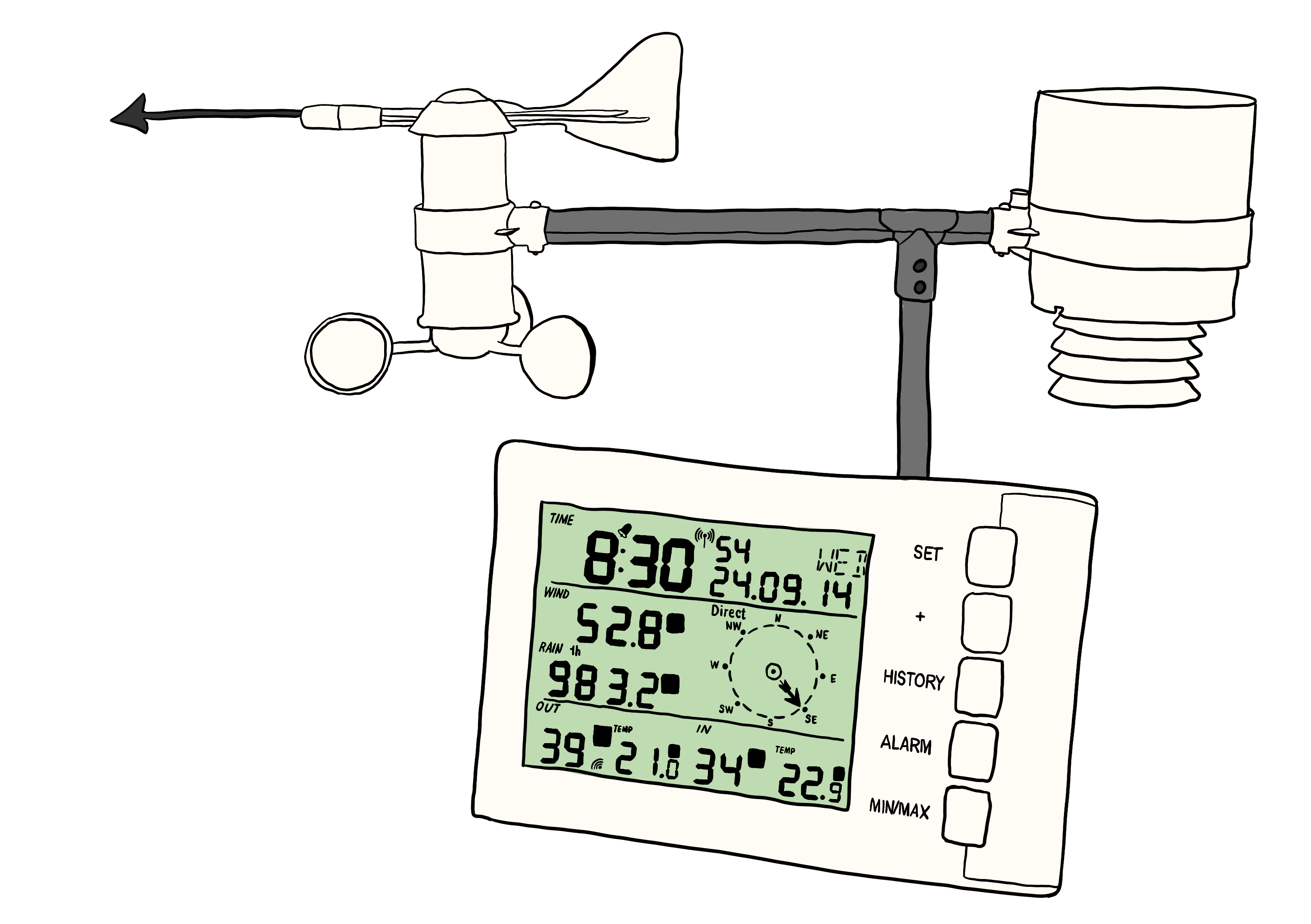 Weerstation KIEM